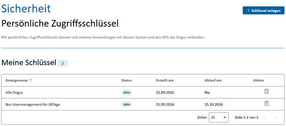 PAT-Übersicht im Bereich Sicherheit