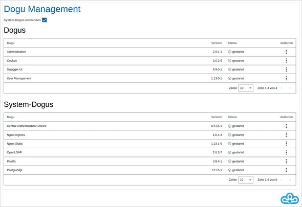 Dogu Management: Anzeige der Systemkomponenten