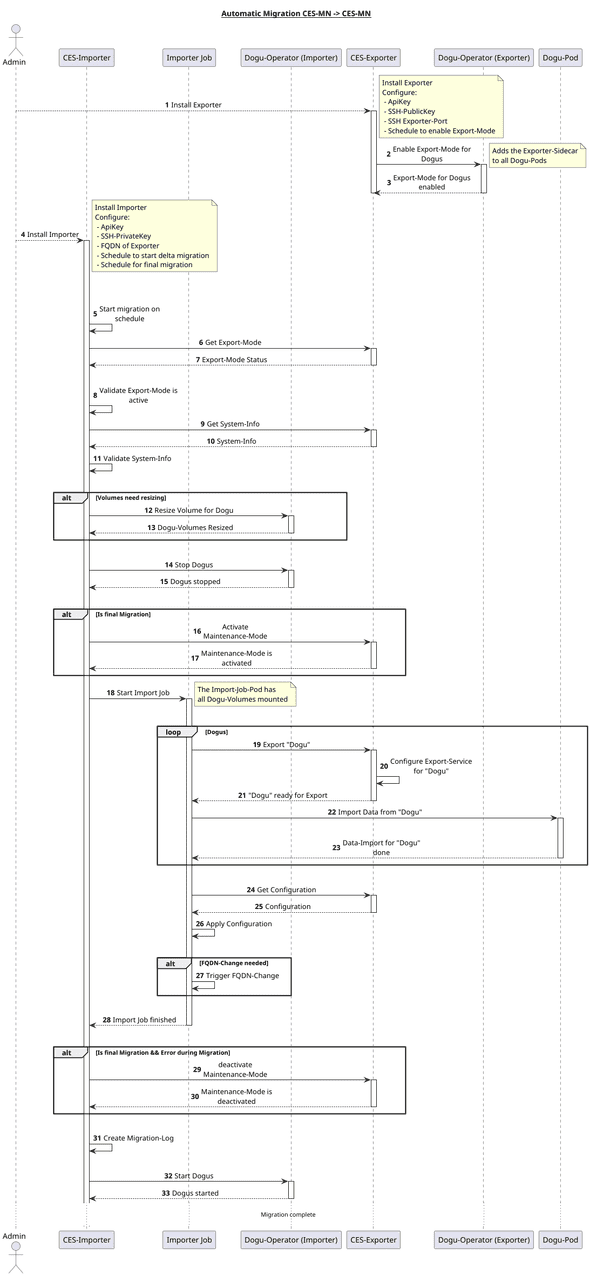 migration flow CES-MN -> CES-MN